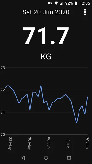 StarGW Weight